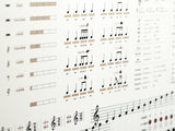 音楽表ポスター リズム