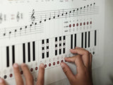 音楽表ポスター 鍵盤と音名
