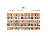 数字を学べる知育積み木セット