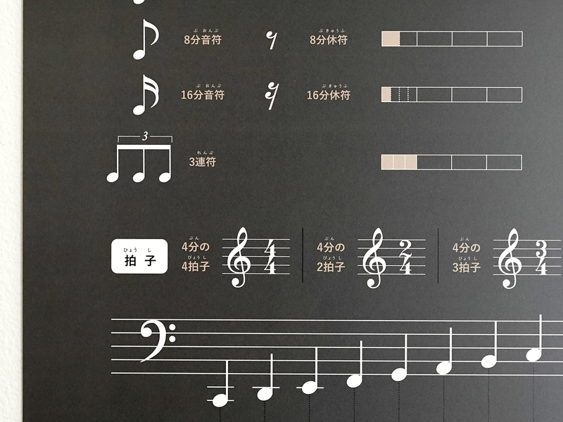 音楽表ポスター / 4色