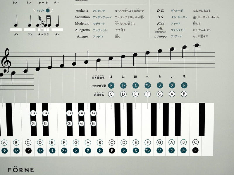 音楽表ポスター / 4色