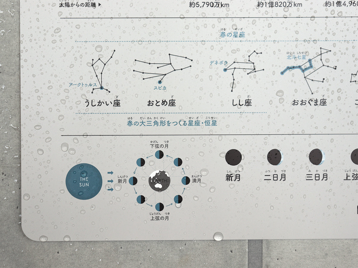 惑星ポスター お風呂の壁に水だけで貼れる 理系学習 インテリアに